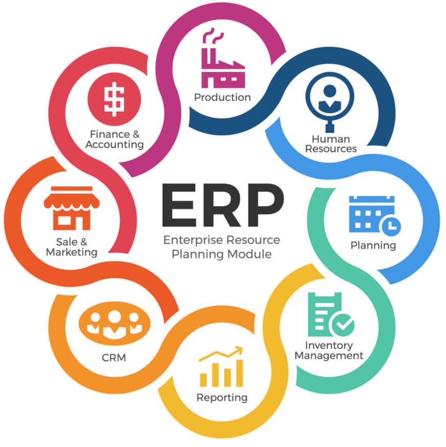 ERP SOFTWARE COMPANY IN NASHIK Products