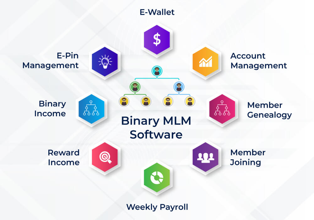 binary mlm software Binary MLM Software